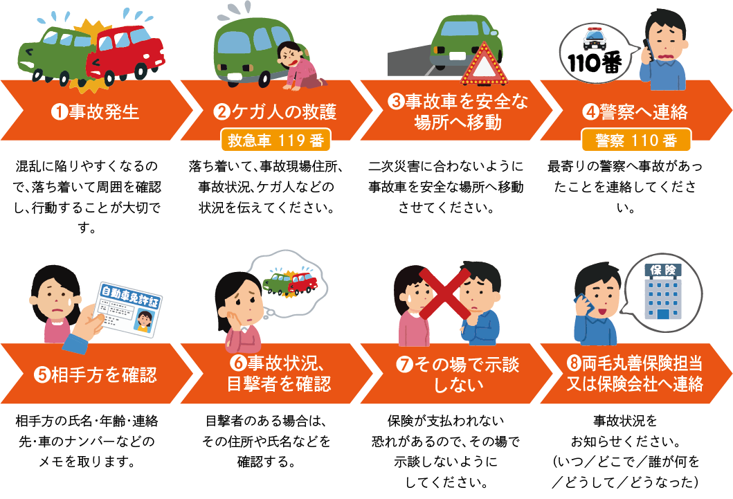 保険事故対応のご案内 両毛丸善 保険事故対応のご案内 両毛丸善